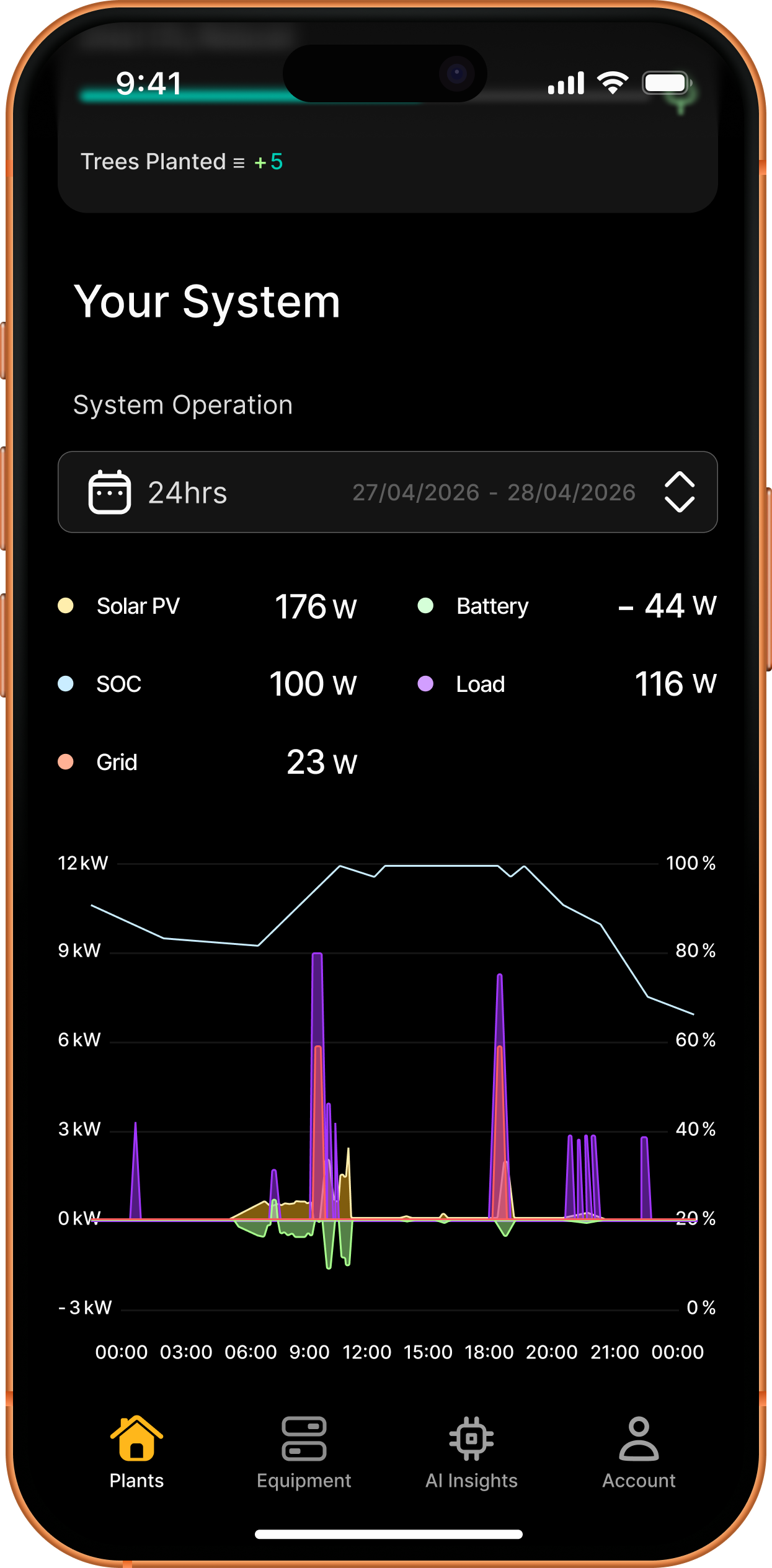 Sunsynk Saver system overview chart